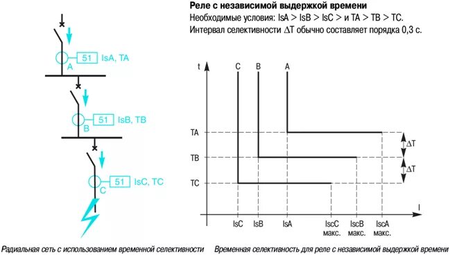 Селективность релейной защиты. Схема селективности релейной защиты. График селективности релейной защиты. Карта селективности в релейной защите. Характеристика селективности релейной защиты.