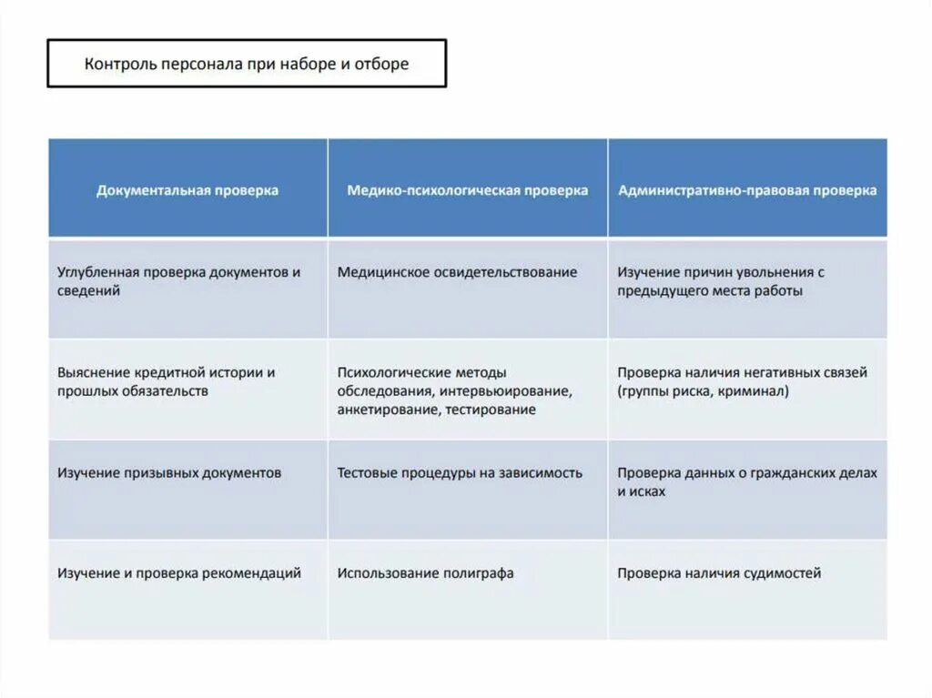 Особенности реализации контроля. Способы контроля сотрудников в организации. Методы контроля персонала. Виды контроля персонала. Формы контроля работы сотрудников.