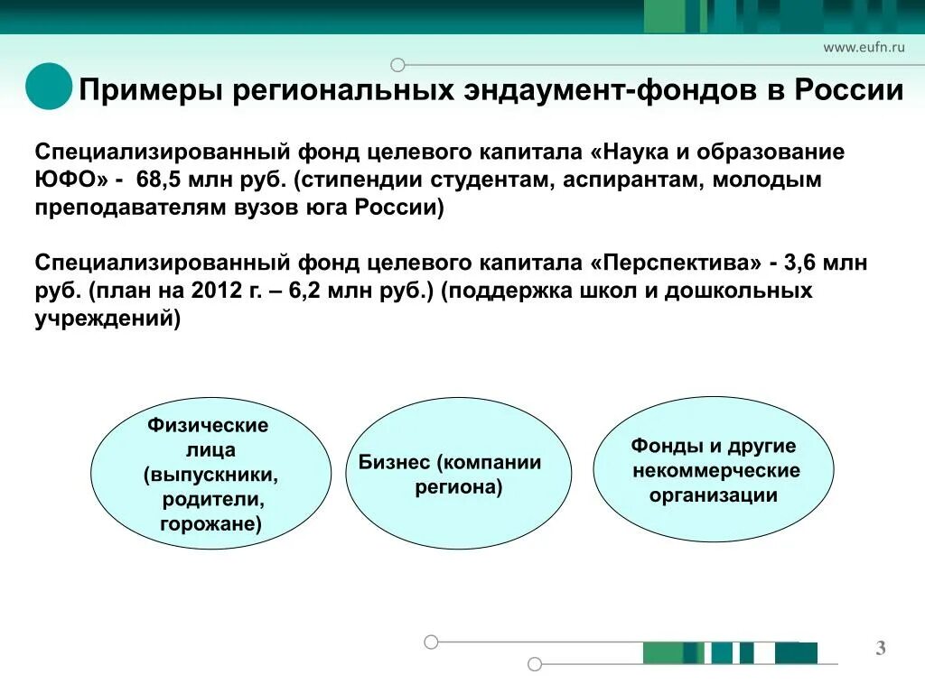 Деятельность фондов направлена на. Эндаумент фонд. Фонды примеры. Фонды целевого капитала примеры. Примеры общественных фондов.