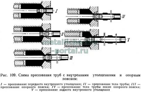 Прессуемые трубы