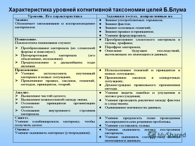 характеристика уровня выборов