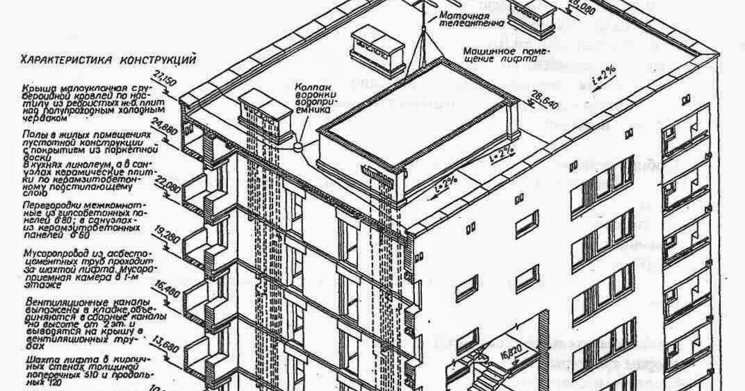 Схема вентиляции 9 этажного панельного дома. Вентиляционный блок в п3 чертеж. Ширина Шахты дымоудаления в многоэтажном доме. Чертёж вентиляции многоэтажного дома.