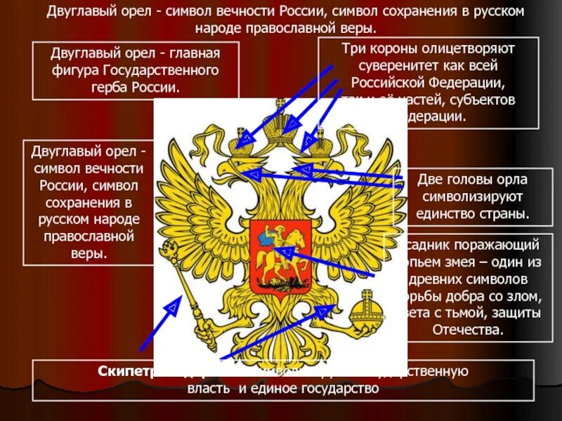 Орел значение символа. Двуглавый орел символ. двуглавый орел символ россии. орел символ россии. двуглавый орел организация.