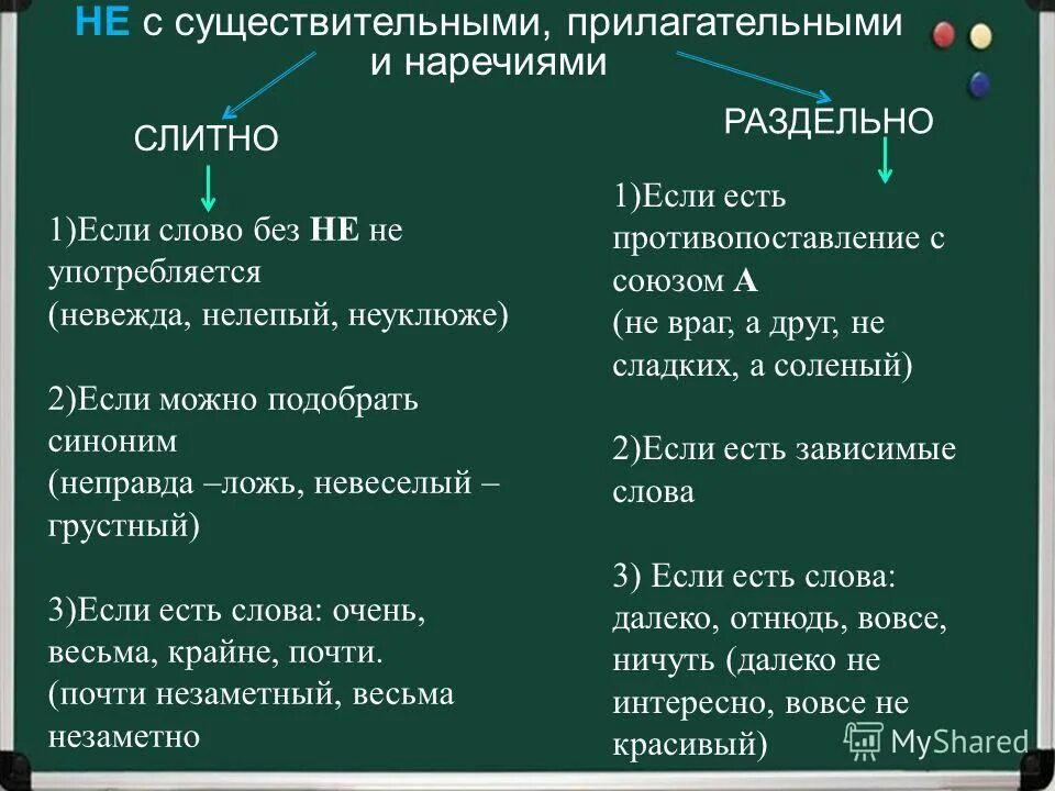 Слитное и раздельное написание не с прилагательными и наречиями. Не с существительными прилагательными наречиями. Написание не с существительными прилагательными и наречиями на о е. Не с существительными прилагательными наречиями таблица. Написание не с наречиями слитно и раздельно.