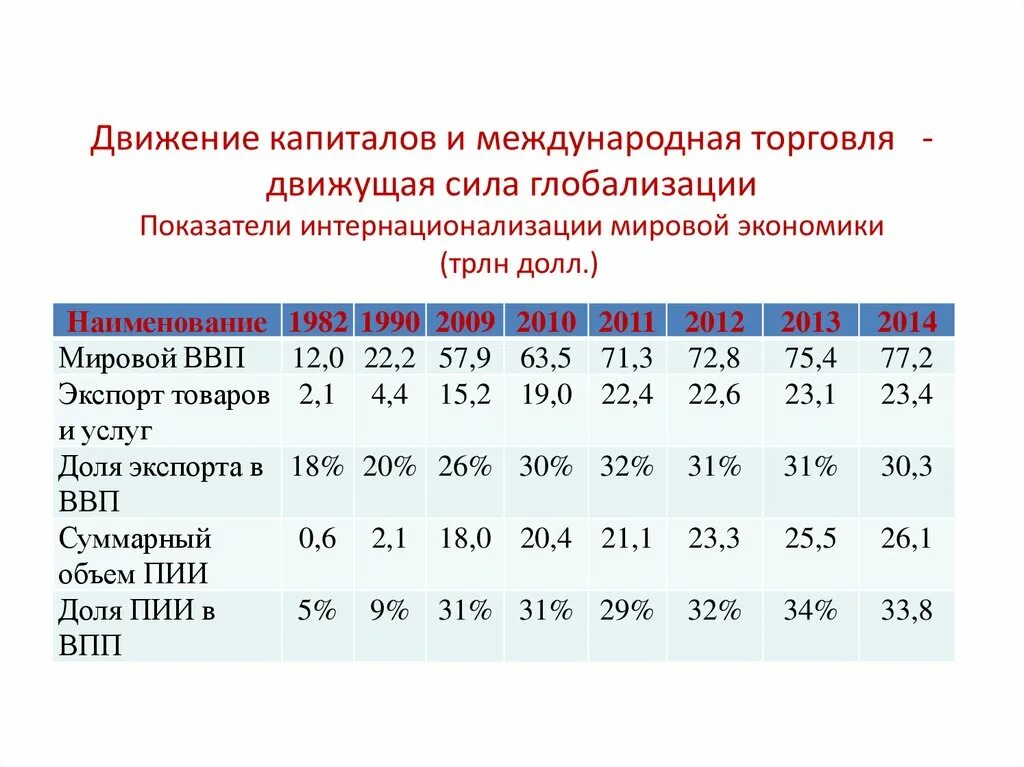 Движение капитала организации. Международное движение капитала. Международное движение капитала статистика. Международное движение капитала динамика. Международное движение капитала примеры.