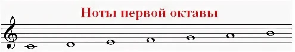 1 и 2 октава. Ноты 1 октавы на нотном стане. Нота до 1 октавы на нотном стане. Ноты первой октавы на нотном стане. Ноты 2 октавы на нотном стане для детей.