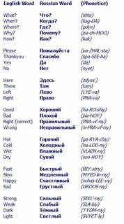 Понедельник транскрипция
