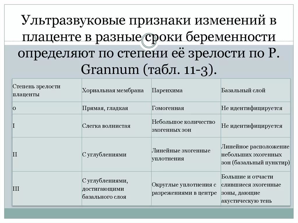 Плацента 3 степени зрелости