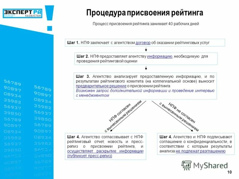 алгоритм присвоения кредитного рейтинга заемщику. присвоить рейтинг. проведение рейтинговой оценки предприятия (организации)». таблица рейтингов эксперт ра. перечислите и опишите этапы присвоения отелю рейтинга «aaa diamond».