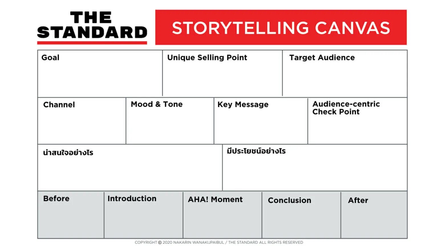 Canva дизайн. Marketing Canvas. Таблица сторителлинга. The Digital marketing Canvas.