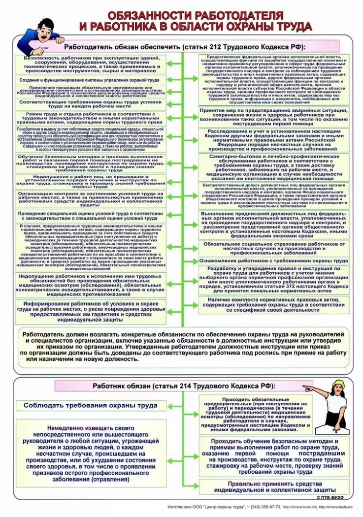 Требования Ратника в области охраны труда. Обязанности работника по охране труда. Основные обязанности по охране труда. Группы трудовых обязанностей