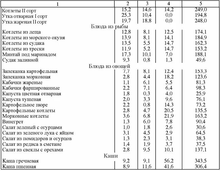 Котлеты по технологической карте мясные. Химический состав котлеты. Котлеты куриные этикетка. Химический состав котлеты. Химический состав котлеты.