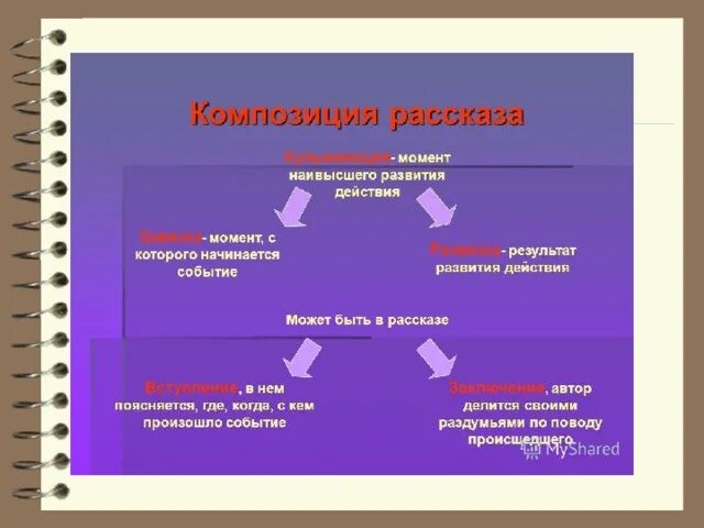 Характер развития действия. Фотография композиция раска. Композиция рассказа 3 класс. Развитие действия в литературе это. Композиция рассказа каникулы.