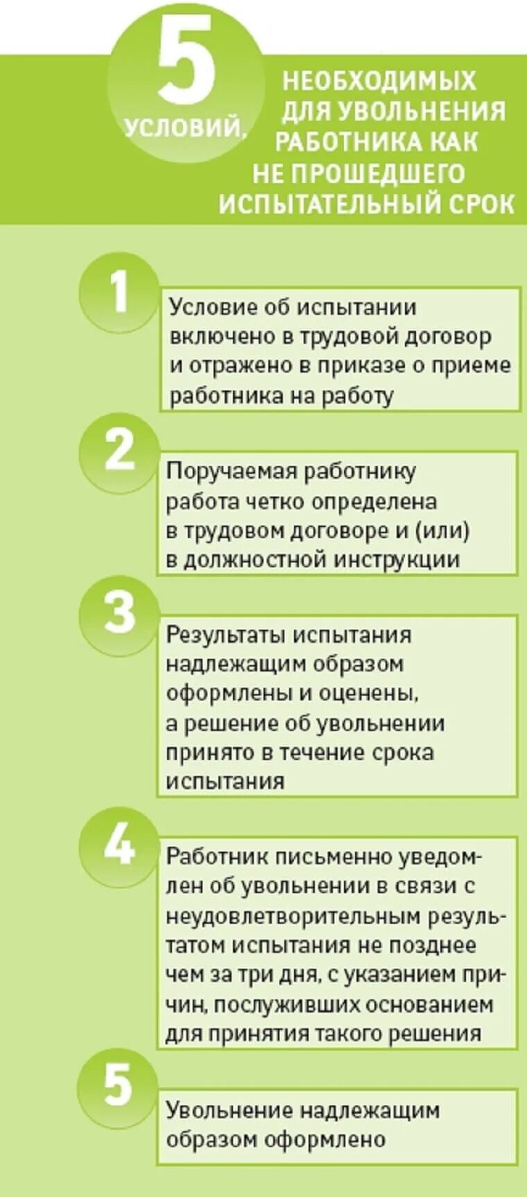 Увольнение работника задачи. О сроках увольнения работника. Памятка по отпускам для сотрудников. Документы при оформлении отпуска. Увольнение на испытательном сроке.