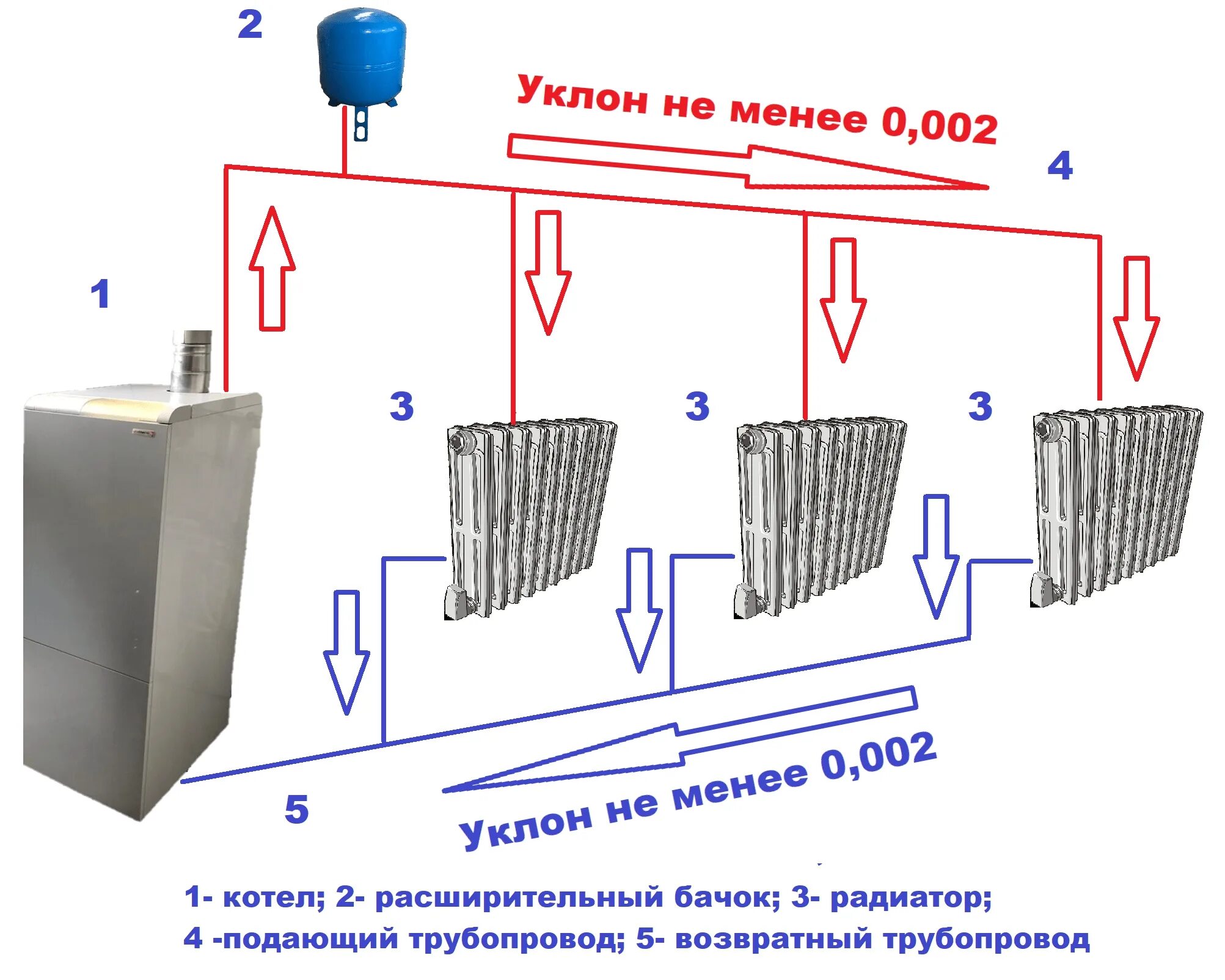 Рабочее давление в системе отопления с электрическим котлом. Давление в закрытой системе отопления частного. Давление в частном доме отопление газовый котел. Регулятор давления в систему отопления в частном доме.