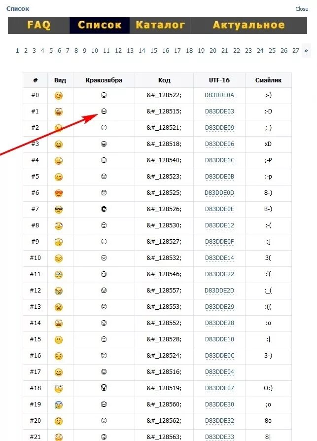 Коды смайлов ВКОНТАКТЕ. Коды смайликов в ВК. Секретные смайлики коды. Коды в ВК. Смайлики возле фамилии вк