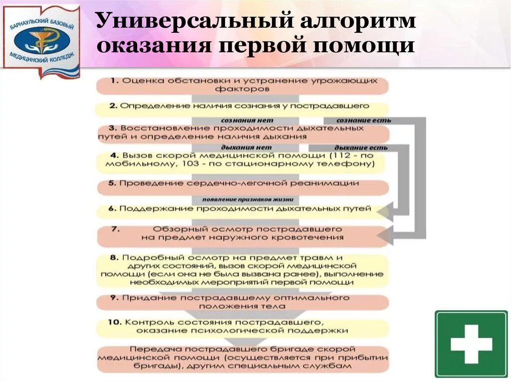 Алгоритм оказания первой медицинской помощи схема. Универсальный алгоритм оказания ПП. Алгоритм оказания ПМП. Универсальная схема оказания первой доврачебной помощи.