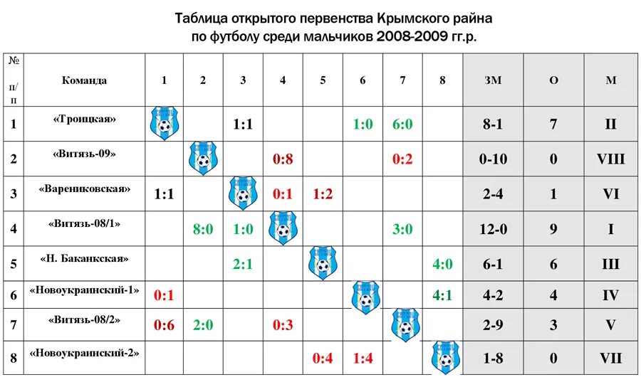 Таблица игры чемпионата