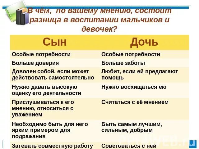Какая разница между мальчиком и девочкой. Различия между воспитанием мальчиков и девочек. разница между воспитанием мальчика и девочки. различия между мальчиками и девочками. отличие в воспитании девочек от мальчиков.