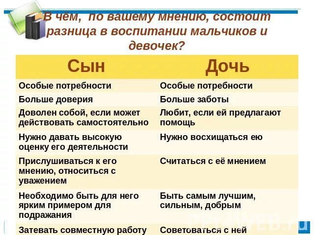 Разница состоит в том. Различия между мальчиками и девочками. Чем отличается воспитание мальчиков и девочек. Различия в воспитании мальчиков и девочек. Отличие между мальчиком и девочкой.