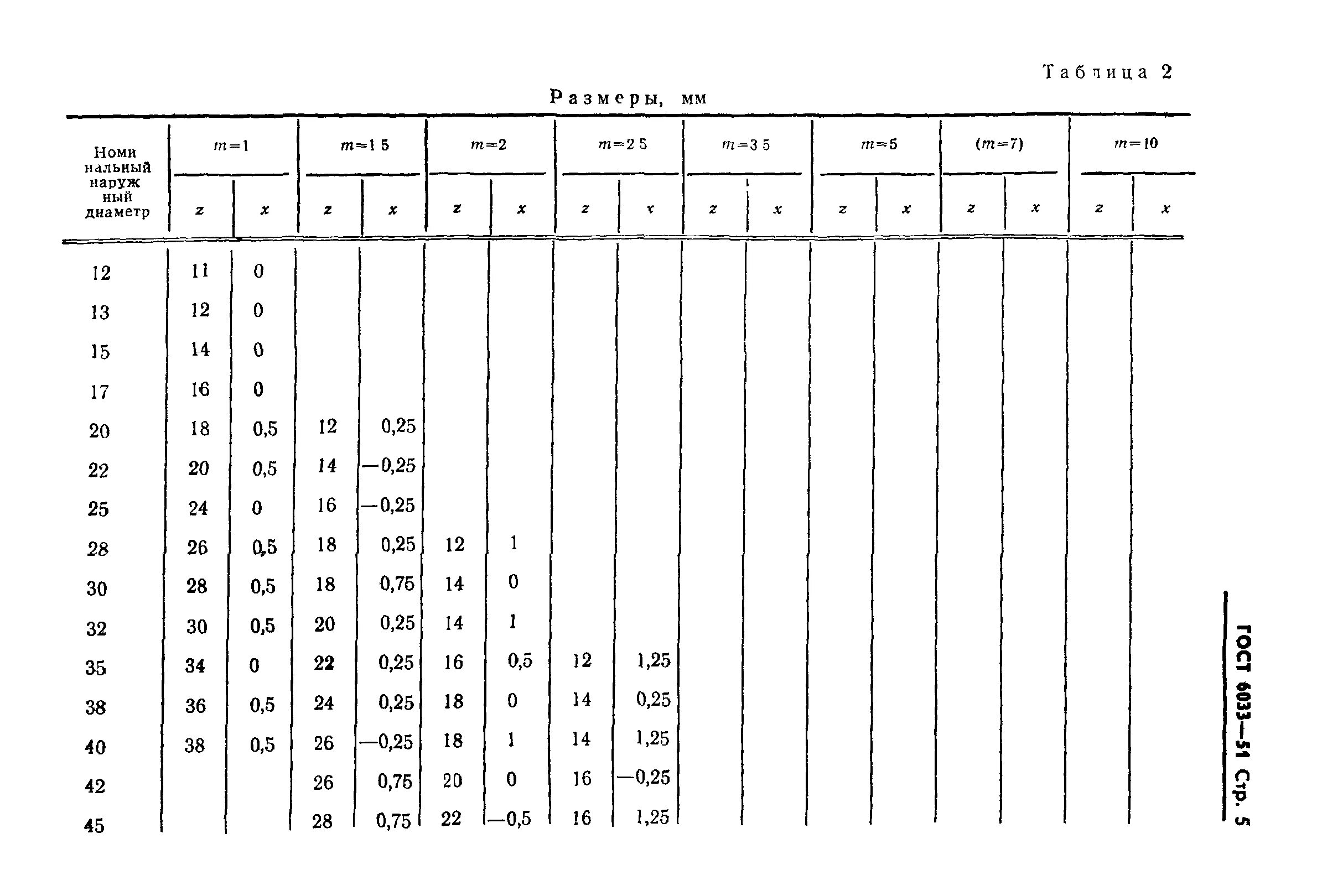 Шлицевое соединение гост гост 6033 80. Соединение шлицевое эвольвентное din. Фреза для эвольвентных шлицев ГОСТ 6033-80. Din 5480 шлицы эвольвентные с углом профиля 30 градусов. Эвольвентное шлицевое соединение чертеж.