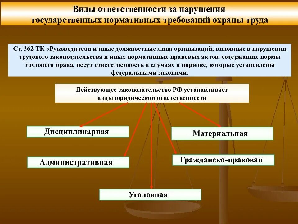 Виды ответственности за нарушение требований охраны труда таблица. Ответственность за нарушение техники безопасности. Ответственность за несоблюдение требований охраны труда. Ответственность за нарушение требований и норм охраны труда. Ответственность за производственную безопасность