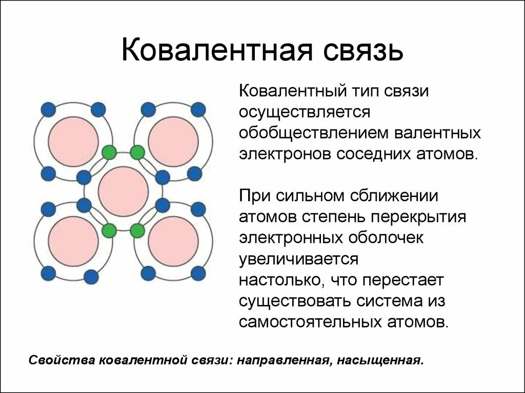 Ковалентная связь атомов при образовании молекул простых веществ. Ковалентная химическая связь 8 класс кратко. Ковалентная это. Ковалентная связь это химическая связь.