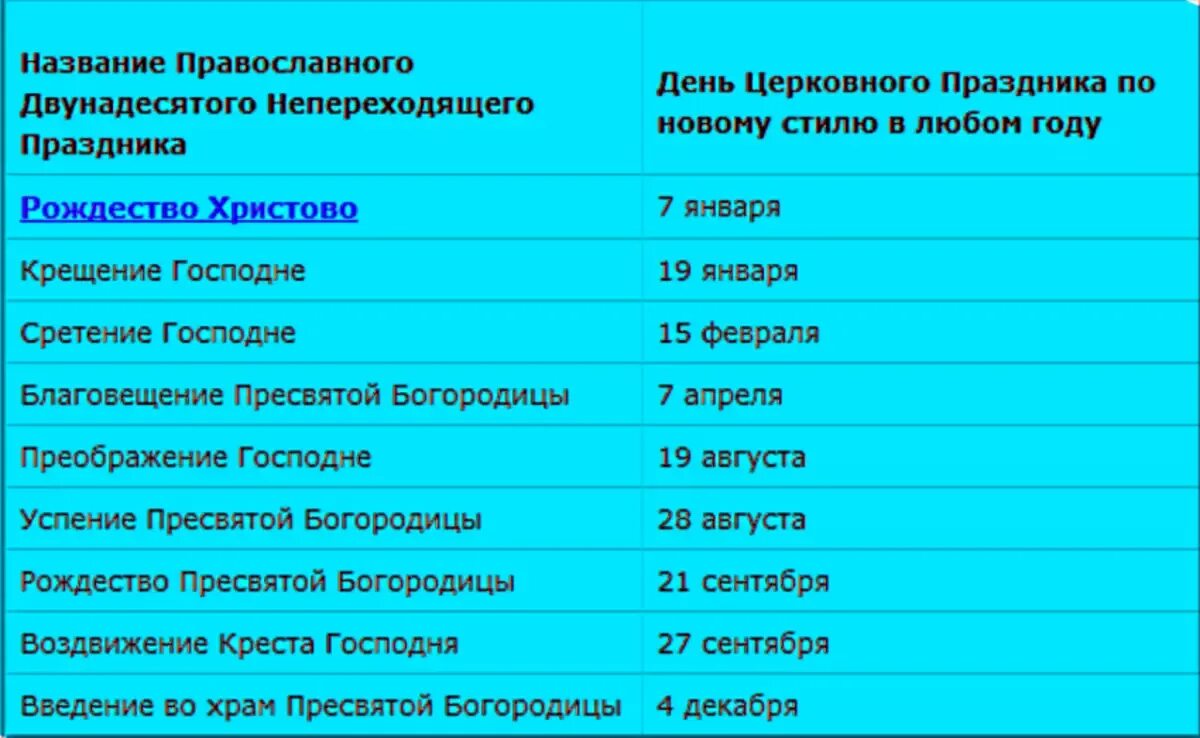 Список православных праздников. Название церковных праздников. 12 Церковных праздников главных. Христианские праздники список.