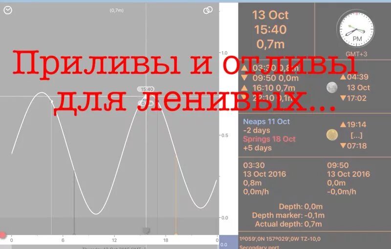 Приливы не связанные с климаксом. Приливы и отливы. Приливы отливы залив Анива. График приливов и отливов. Приливы и отливы Корсаков.