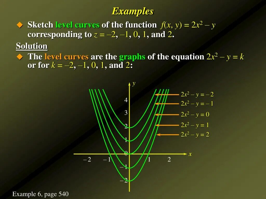 С 10 функция y x2