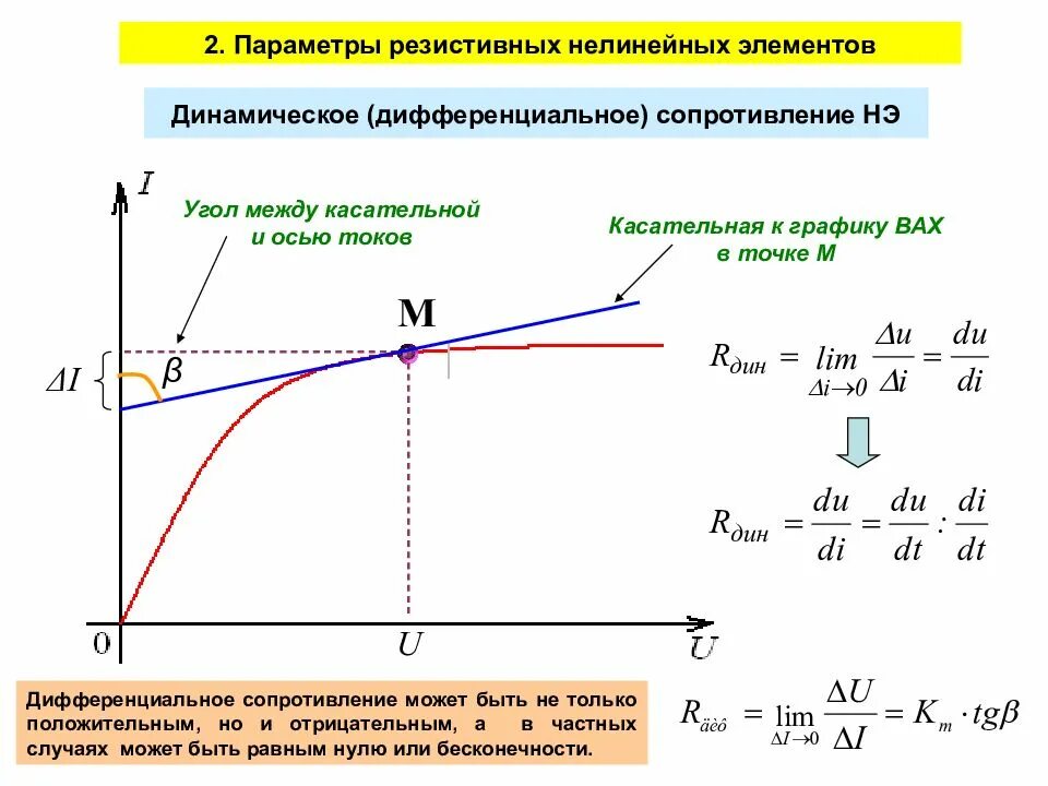 Дифференциальное сопротивление нелинейной цепи. Определить дифференциальное сопротивление нелинейного элемента. Динамическое сопротивление диода формула. Дифф сопротивление диода. Дифференциальное сопротивление диода