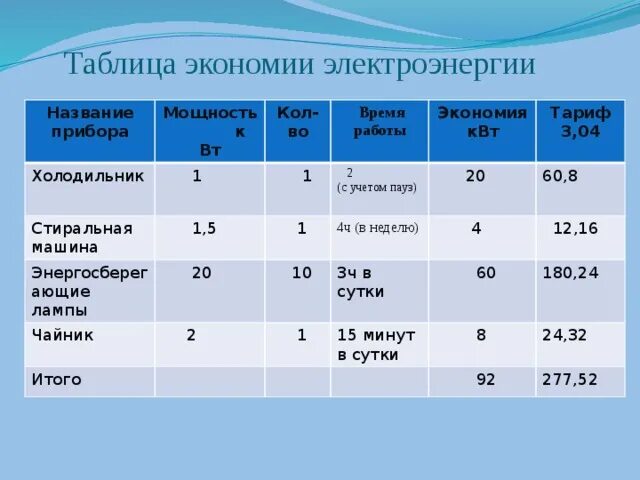 Таблица экономии. Таблица экономии