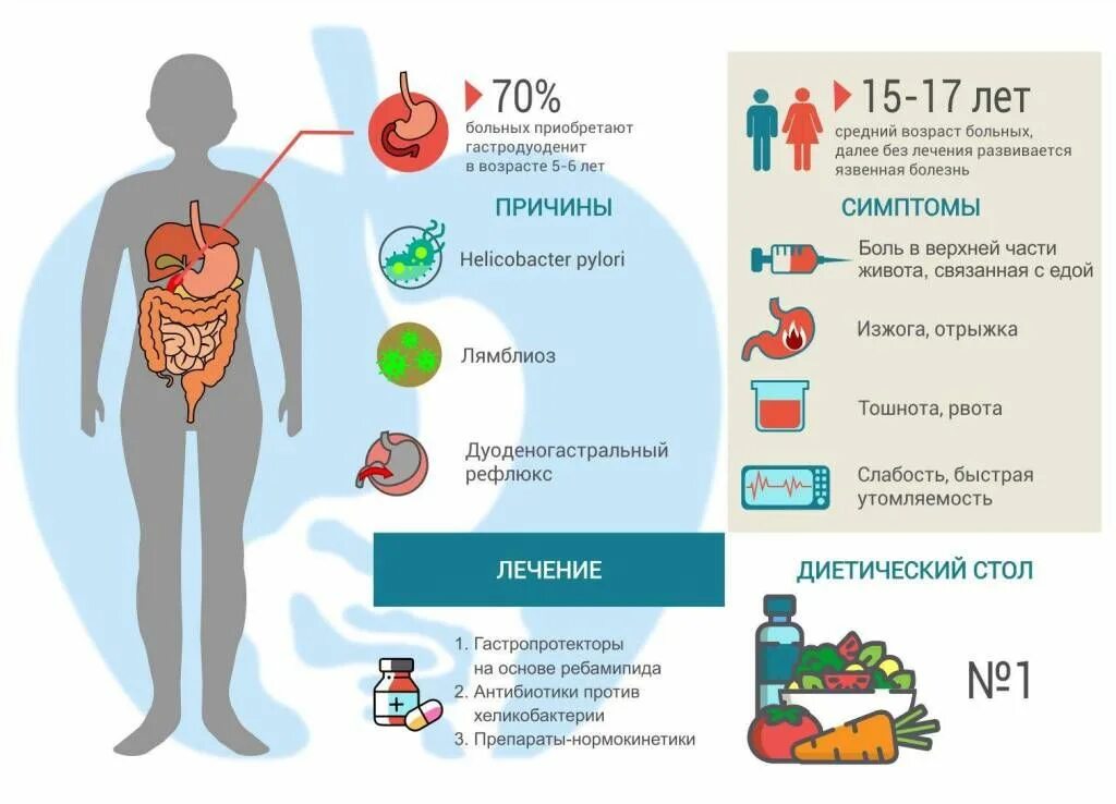 Гастродуоденит причины. Прободная язва симптомы. Язвенная болезнь желудка прободение. Причины гастродуоденита. Диета при гастродуодените.