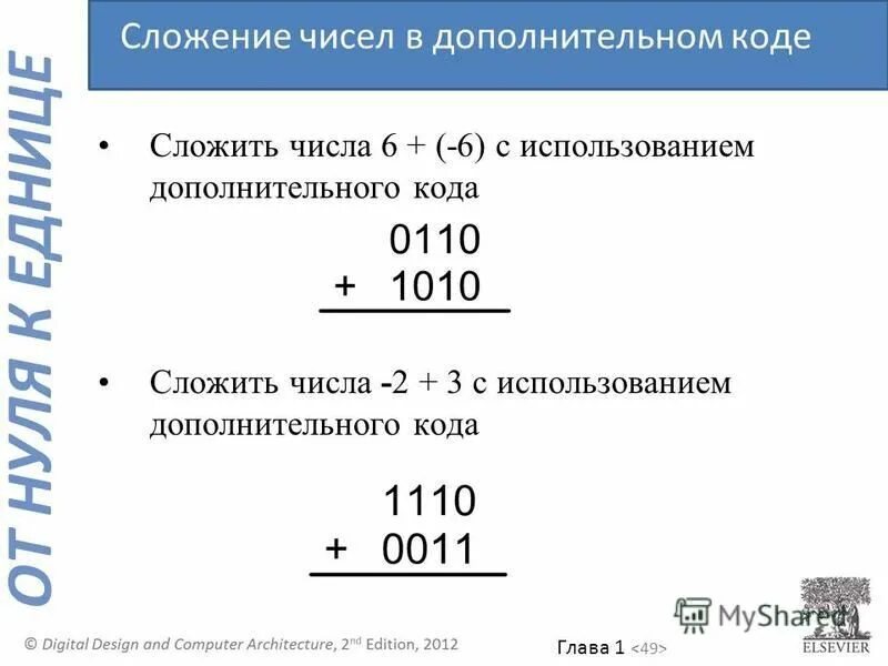 Си (язык программирования). Сложение чисел в обратном коде. Сложение кодов чисел. Сложить дополнительные коды. Сложение и вычитание натуральных чисел 5 класс.
