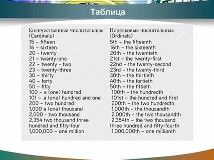 Количественные числительные в английском языке таблица