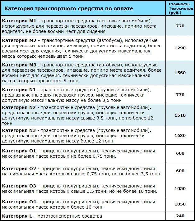 N1 m1 категории ТС. Транспортные средства категорий n2 и n3. М1 и н1 категории ТС. Категория м1 транспортного средства это.