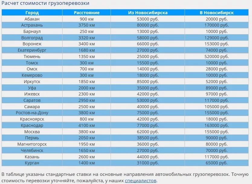 Прайс на доставку