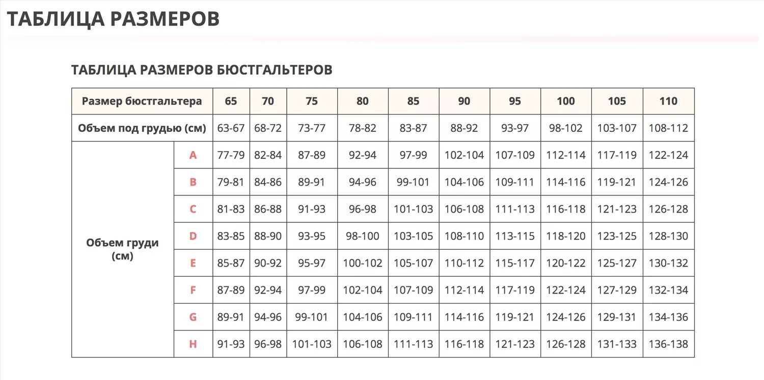 Размер бюстгальтера таблица 80 с. 80 G размер бюстгальтера таблица. Размер бюстгальтера таблица 80d. Размер бюстгальтера таблица 90в. Обозначения бюстгальтера