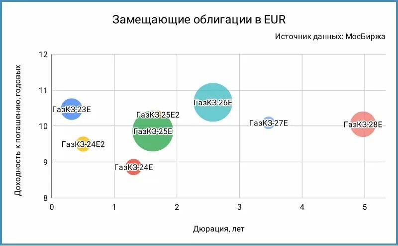Замещающие облигации на московской бирже список 2023. Замещающие облигации на московской бирже список 2023. Замещающие облигации на московской бирже список 2023. Замещающие облигации на московской бирже список 2023. Замещающие облигации на московской бирже список 2023.