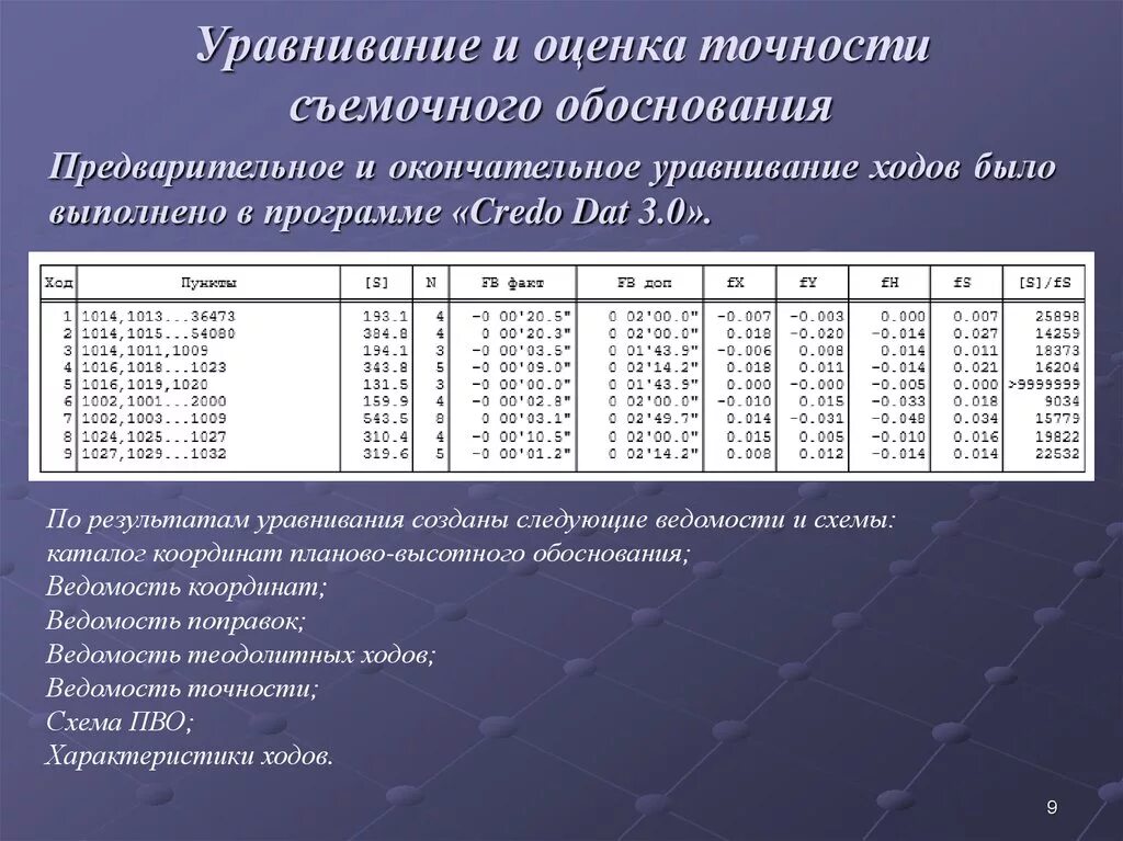 Точность оценки. Ведомость по геодезии. Оценка точности результатов уравнивания. Ведомость спутниковых измерений.