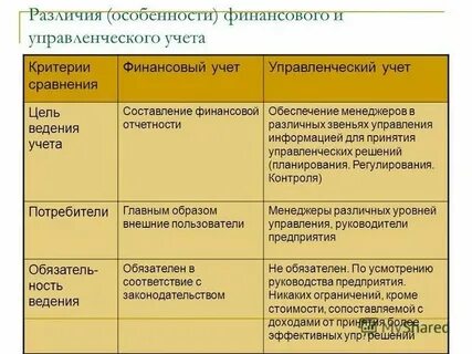 Способы ведения финансового учета