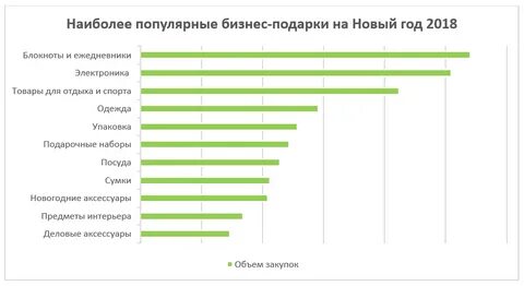 Востребованный бизнес на сегодняшний день