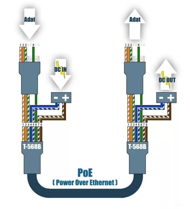 Rj 45 poe. POE питание для IP камер. Питание POE по rj45. Распиновка rj45 для IP камер. Распиновка rg45 POE.