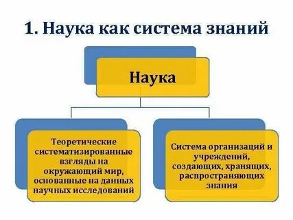 Система научных учреждений
