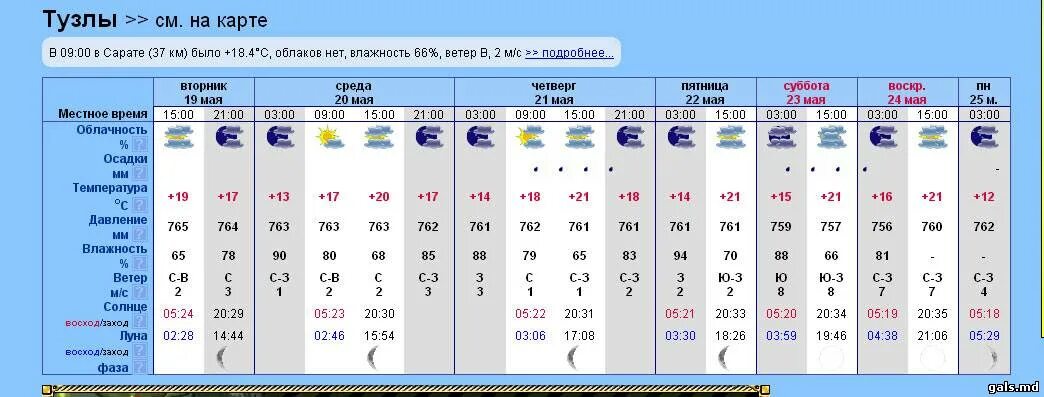 рп5 лесной свердловская область прогноз