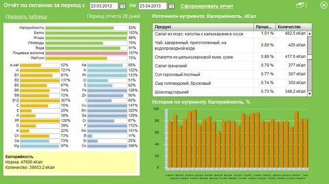 Отчет дней до мая