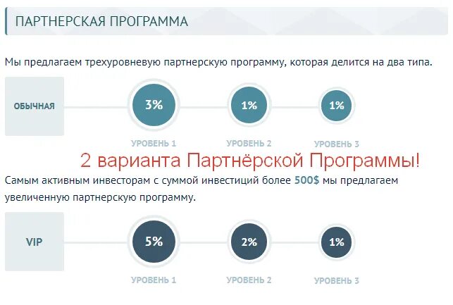 Реферальная программа что это такое простыми. Описание партнерской программы. варианты партнерских программ. реферальная система. реферальная программа картинка.