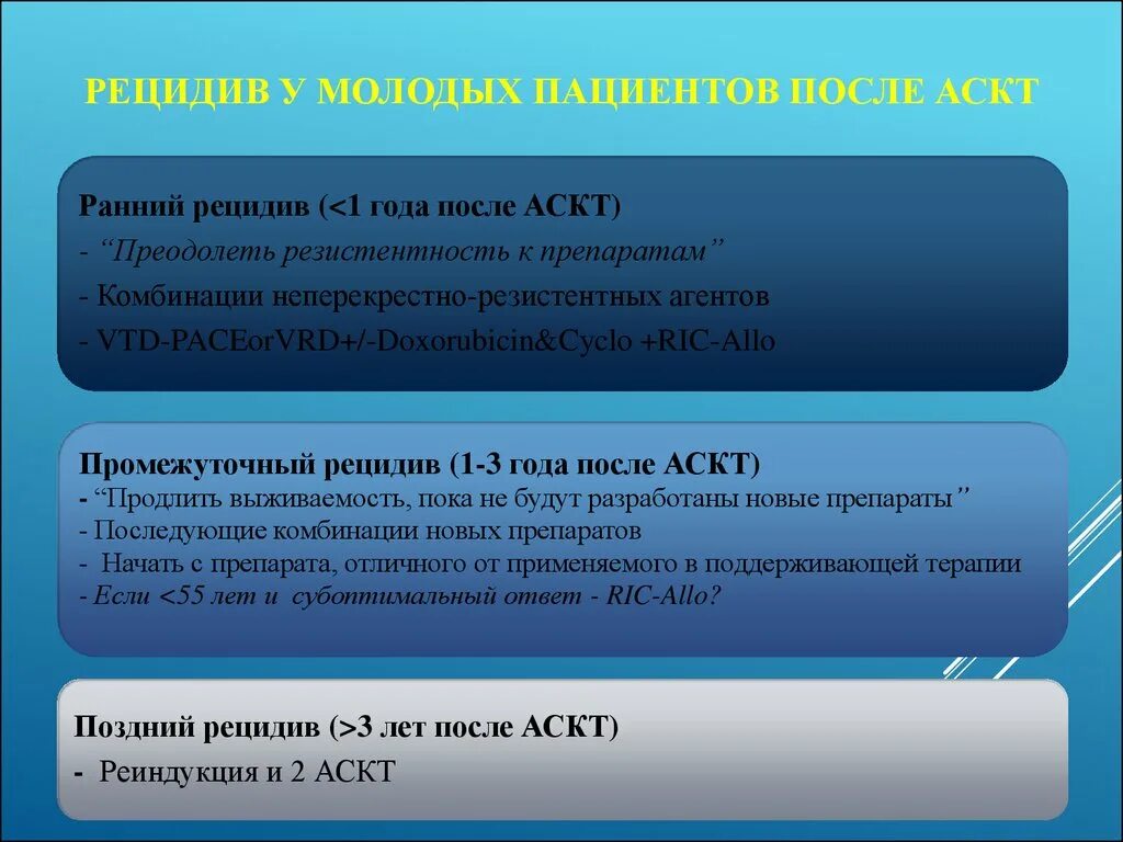 Ранние рецидивы при малярии это рецидивы наступающие. Ранний рецидив. Локорегионарный рецидив. Рецидив примеры заболеваний. Рецидив множественные миеломы.