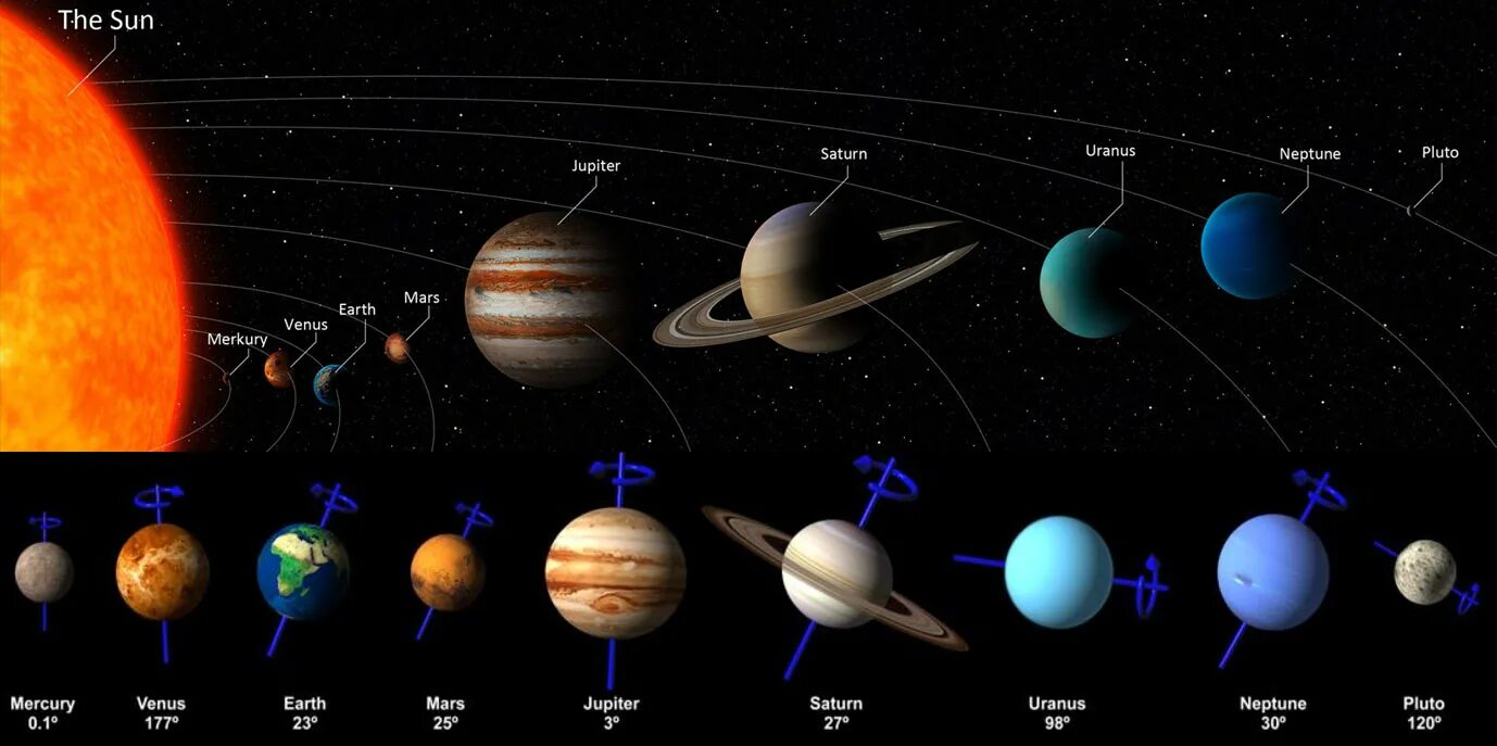 Марс уран нептун. Нептун марс юпитер. Марс юпитер сатурн уран нептун. Марс юпитер сатурн уран нептун. Нептун марс юпитер.