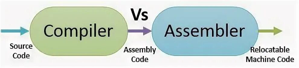 Vs compiler
